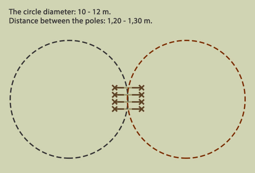 exercise Row of the ground poles on the figure of eight