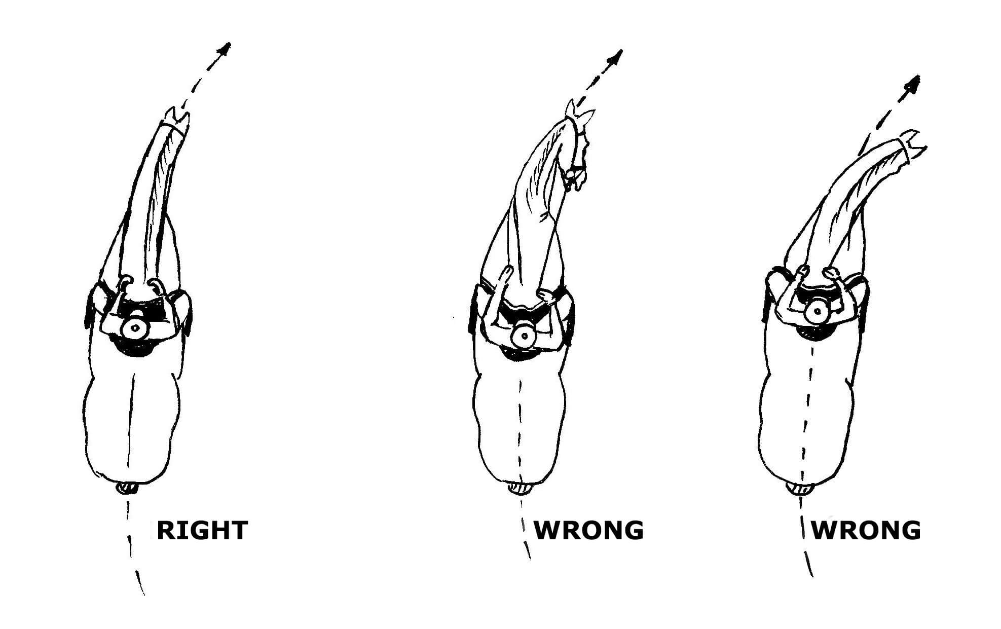 proper and improper position on an arc