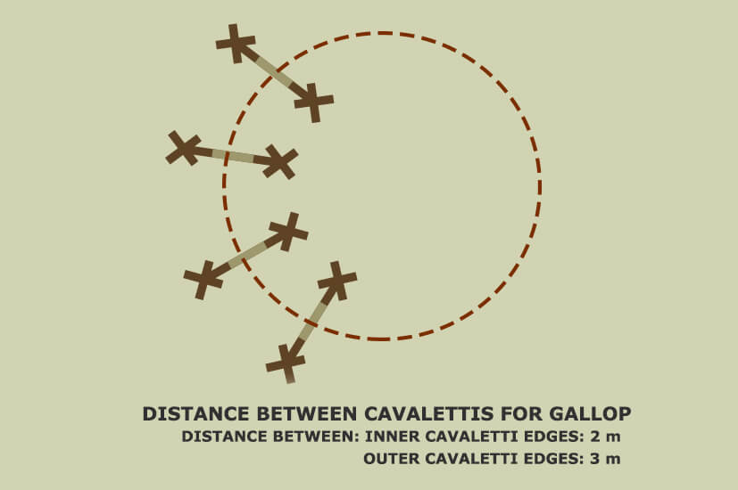 distance for a gallop