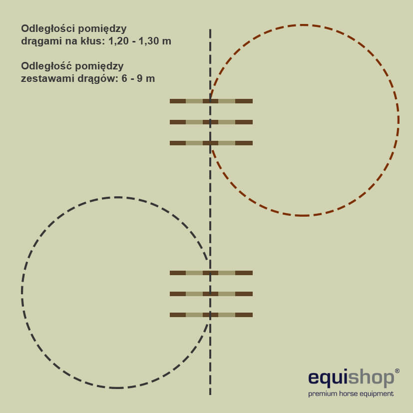 Szeregi drągów z wyjeżdżaniem kół-1