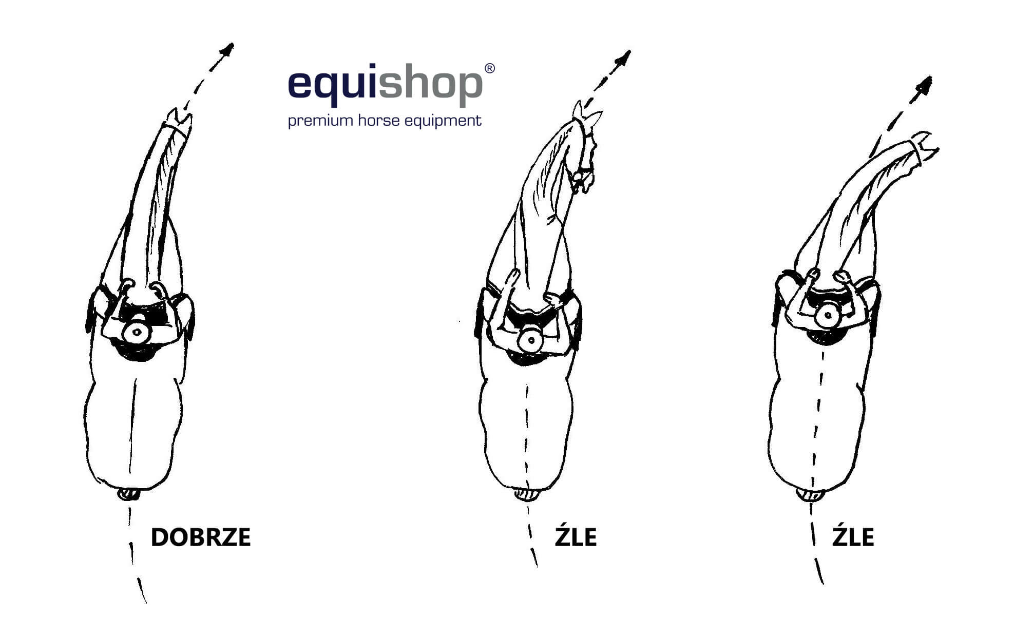 dobre i złe ustawienia na łuku1