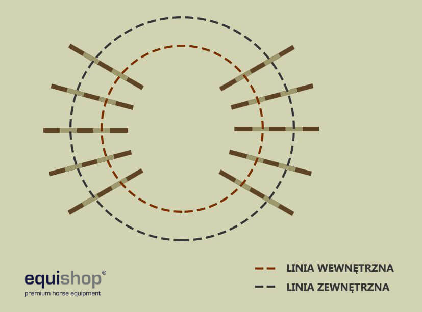 drągi na kole - linia zewnetrzna i wewnetrzna1