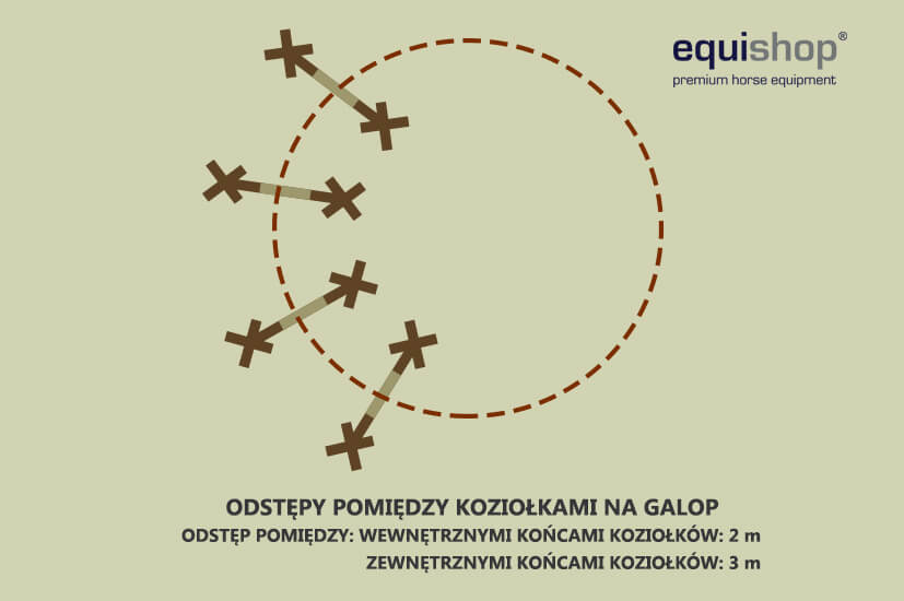odstepy na galop1