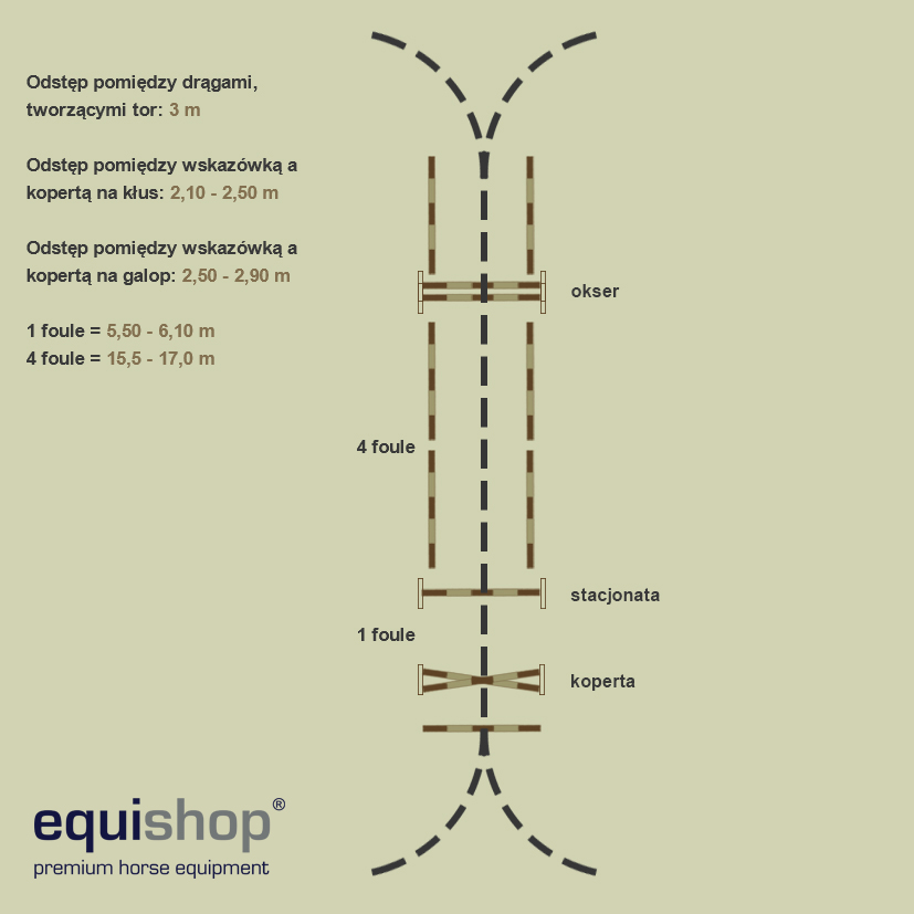 tor z drągów pomiędzy przeszkodami1